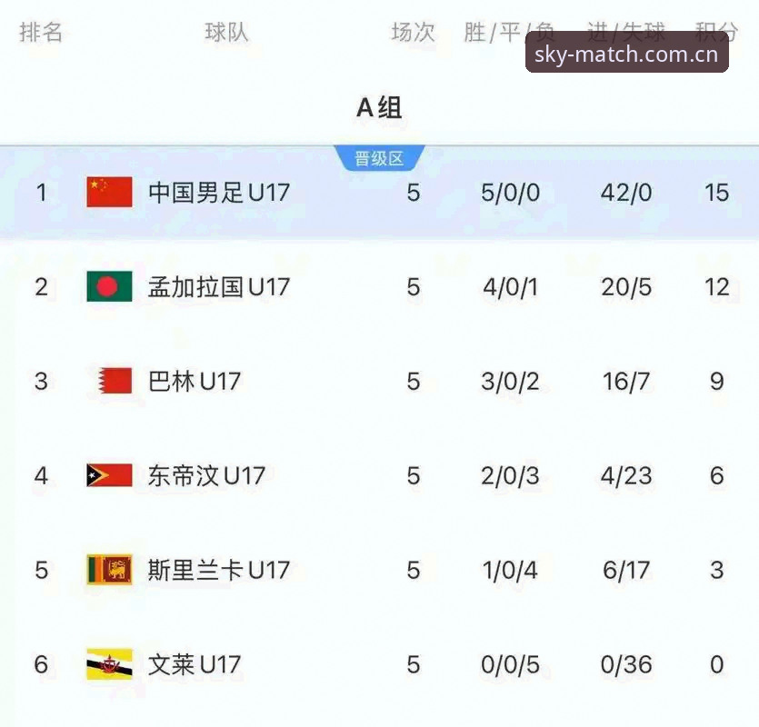 星空体育电脑版 U17世界杯抽签结果深度分析:中国足球少年们的卡塔尔与摩洛哥征途